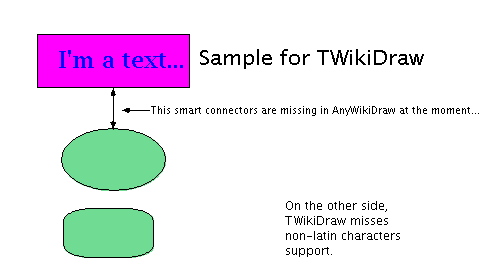 Edit drawing twikitest.tdraw (opens in new window) Edit drawing twikitest.tdraw (opens in new window)